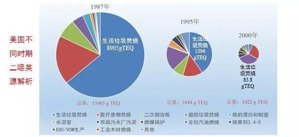 谣言粉碎机:二噁英的锅,我不背 谣言粉碎机:二噁英的锅,我不背