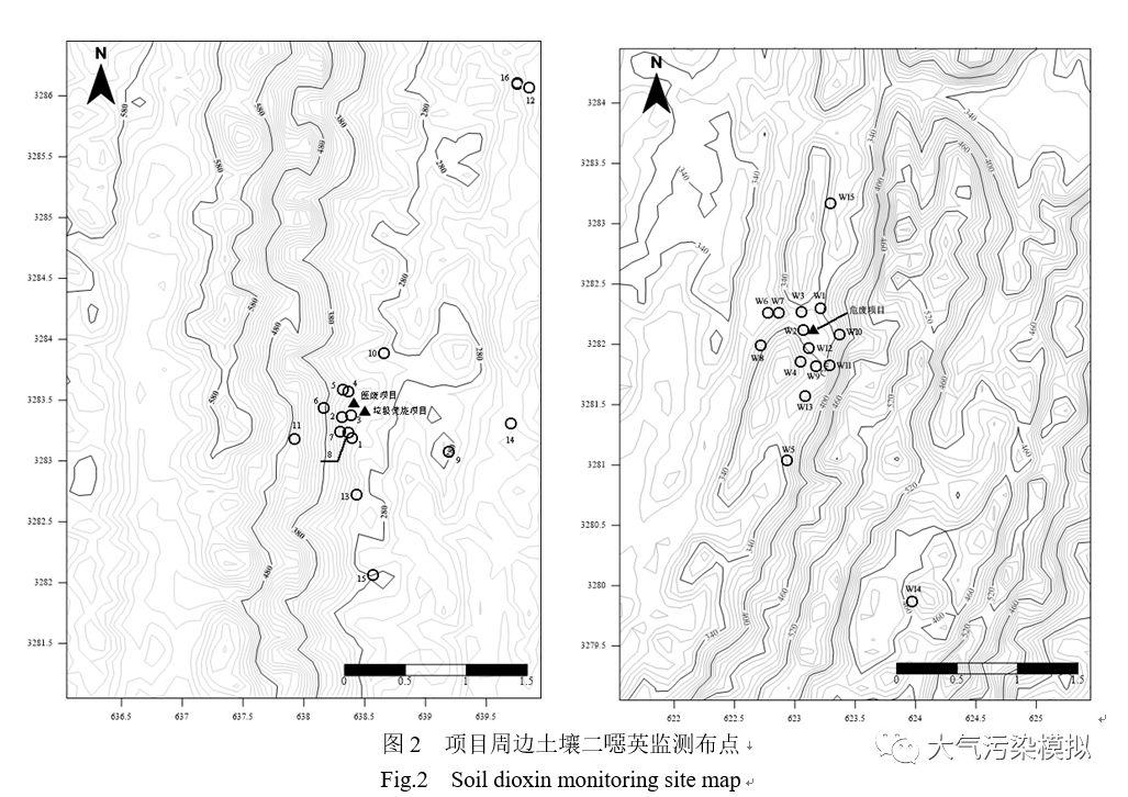 【论文】基于复杂地形-气象场的二噁英污染物沉降研究