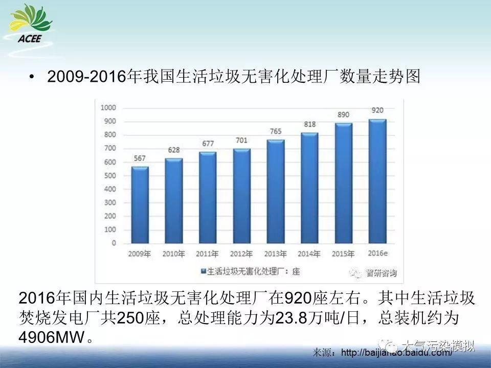 数值模型优化土壤二噁英、重金属监测布点研究（1）