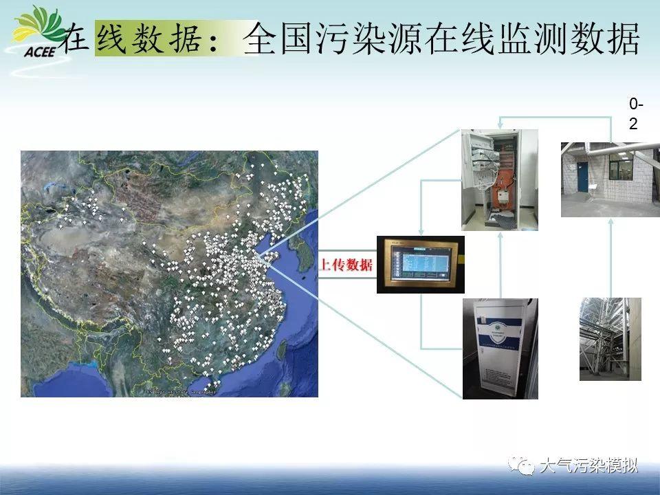 数值模型优化土壤二噁英、重金属监测布点研究（1）