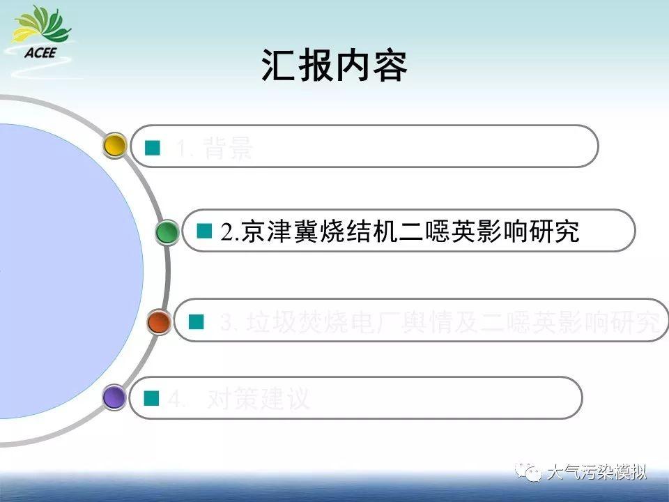 数值模型优化土壤二噁英、重金属监测布点研究（1）