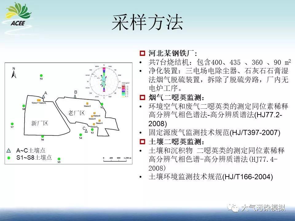 数值模型优化土壤二噁英、重金属监测布点研究（1）