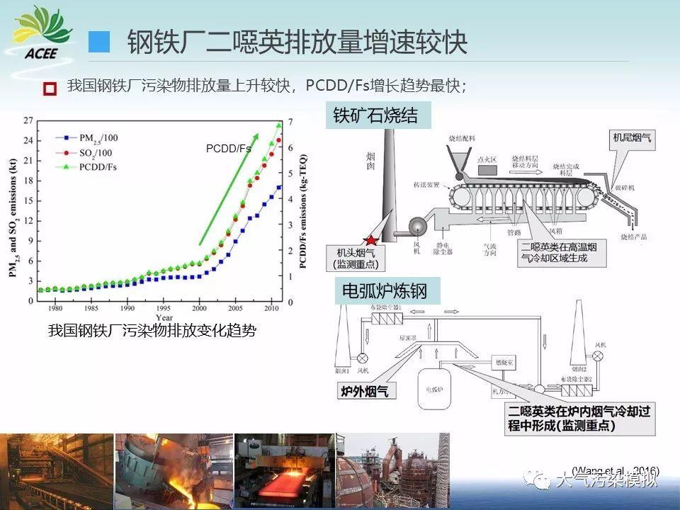 数值模型优化土壤二噁英、重金属监测布点研究（1）