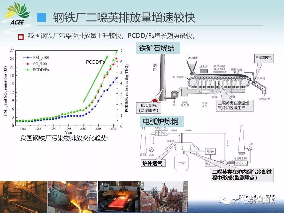 数值模型优化土壤二噁英、重金属监测布点研究（1）