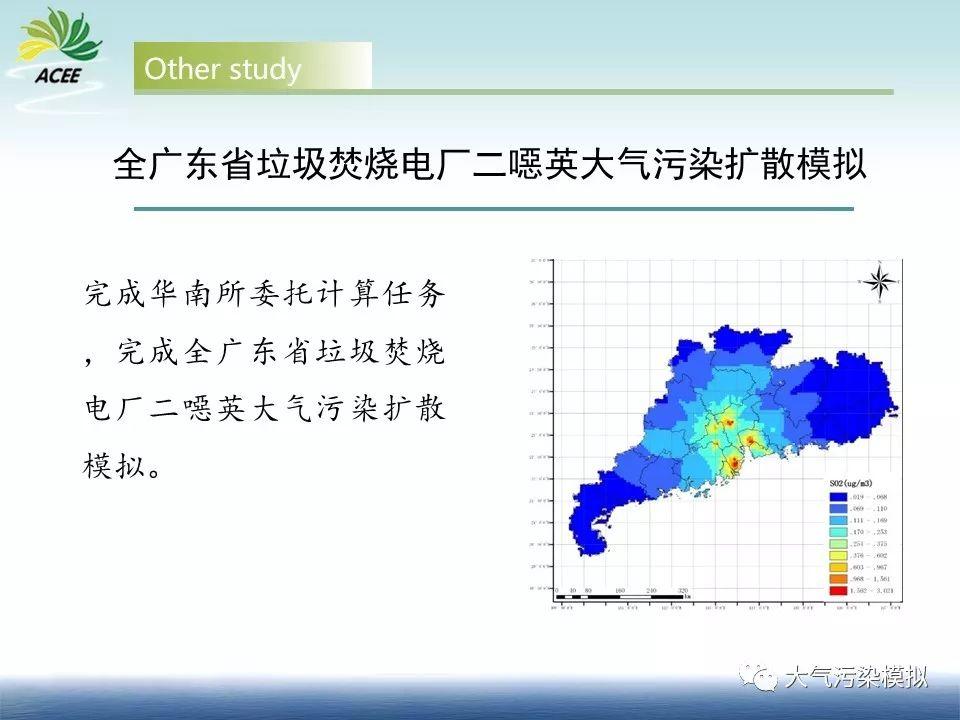 数值模型优化土壤二噁英、重金属监测布点研究（1）