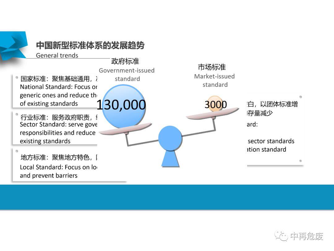 我国新型标准体系解读