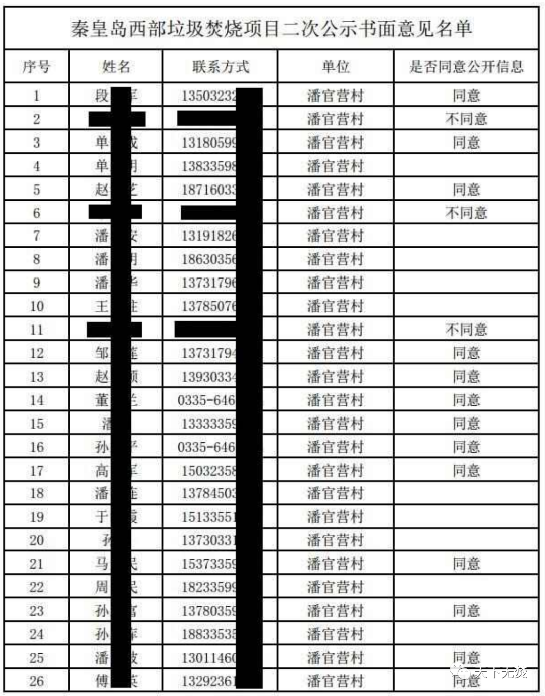 纠葛11年，秦皇岛潘官营村民与西部焚烧厂不得不说的故事