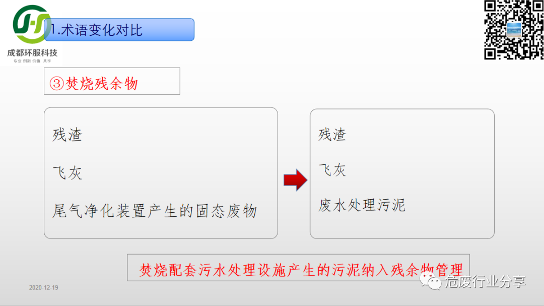 新标生效在即，危废焚烧应抓重点早筹谋