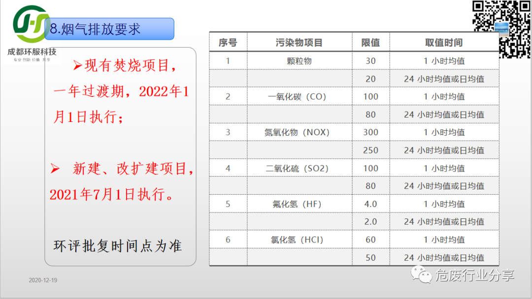 新标生效在即，危废焚烧应抓重点早筹谋