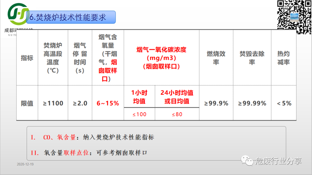 新标生效在即，危废焚烧应抓重点早筹谋