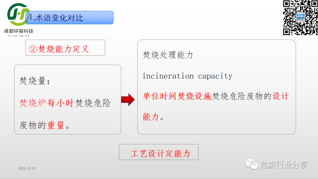 新标生效在即，危废焚烧应抓重点早筹谋