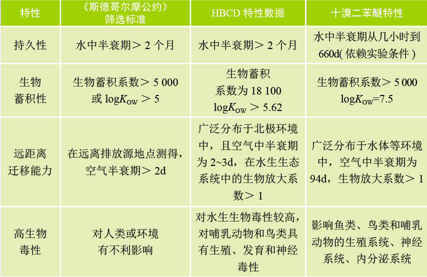 “揭秘”新污染物——POPs知多少系列科普