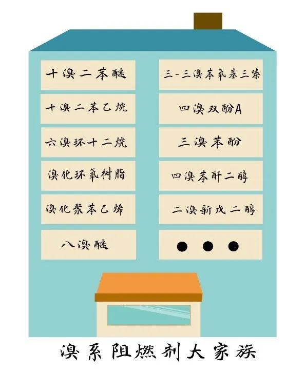“揭秘”新污染物——POPs知多少系列科普