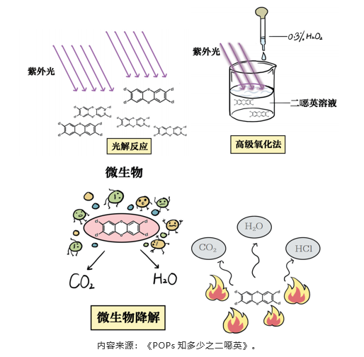 “揭秘”新污染物——POPs知多少系列科普