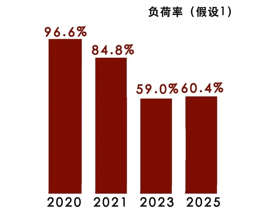 上海，还需要新建垃圾焚烧厂吗？