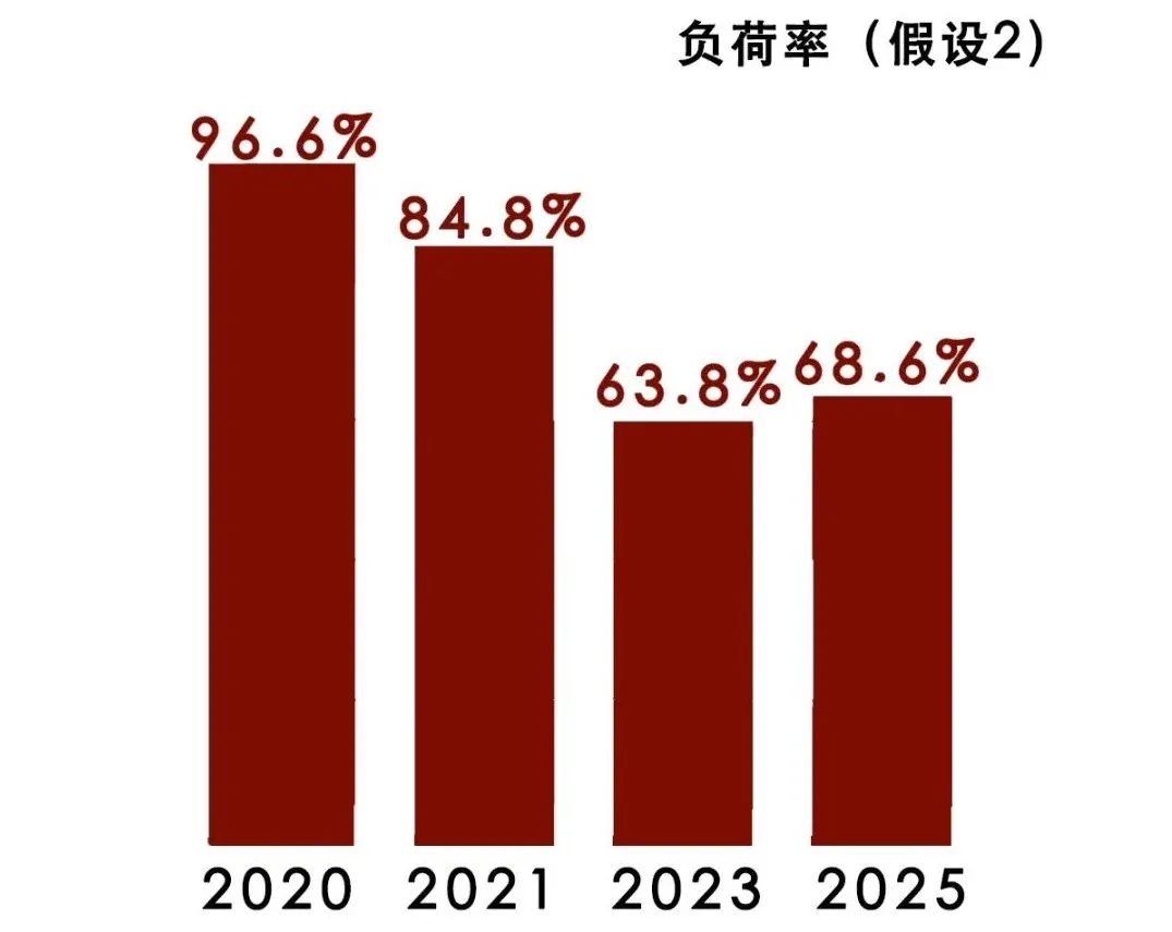 上海，还需要新建垃圾焚烧厂吗？