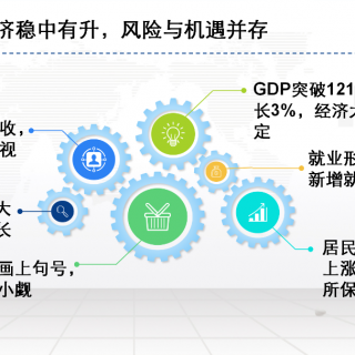 2022年中国检验检测行业发展现状及趋势